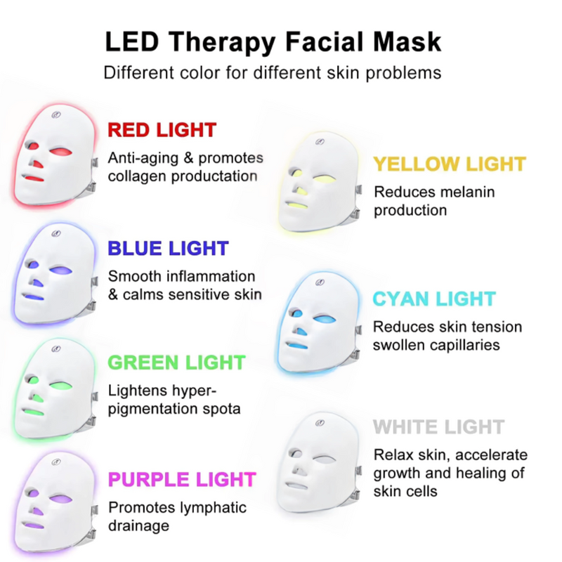 LED Photon Skin Rejuvenation Mask